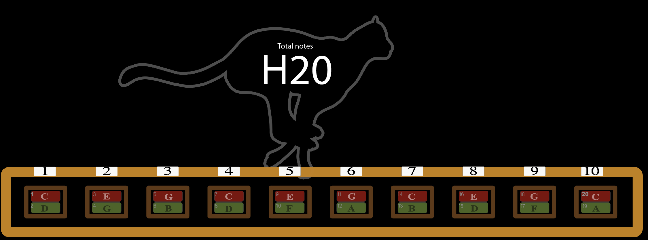 H20 - Normal Notes (Key of C)